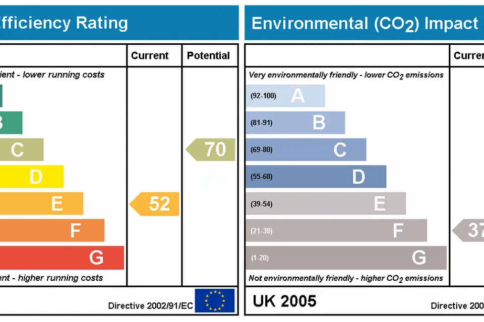 UK energy efficiency rating chart with coloured A to G bands and current and potential scores
